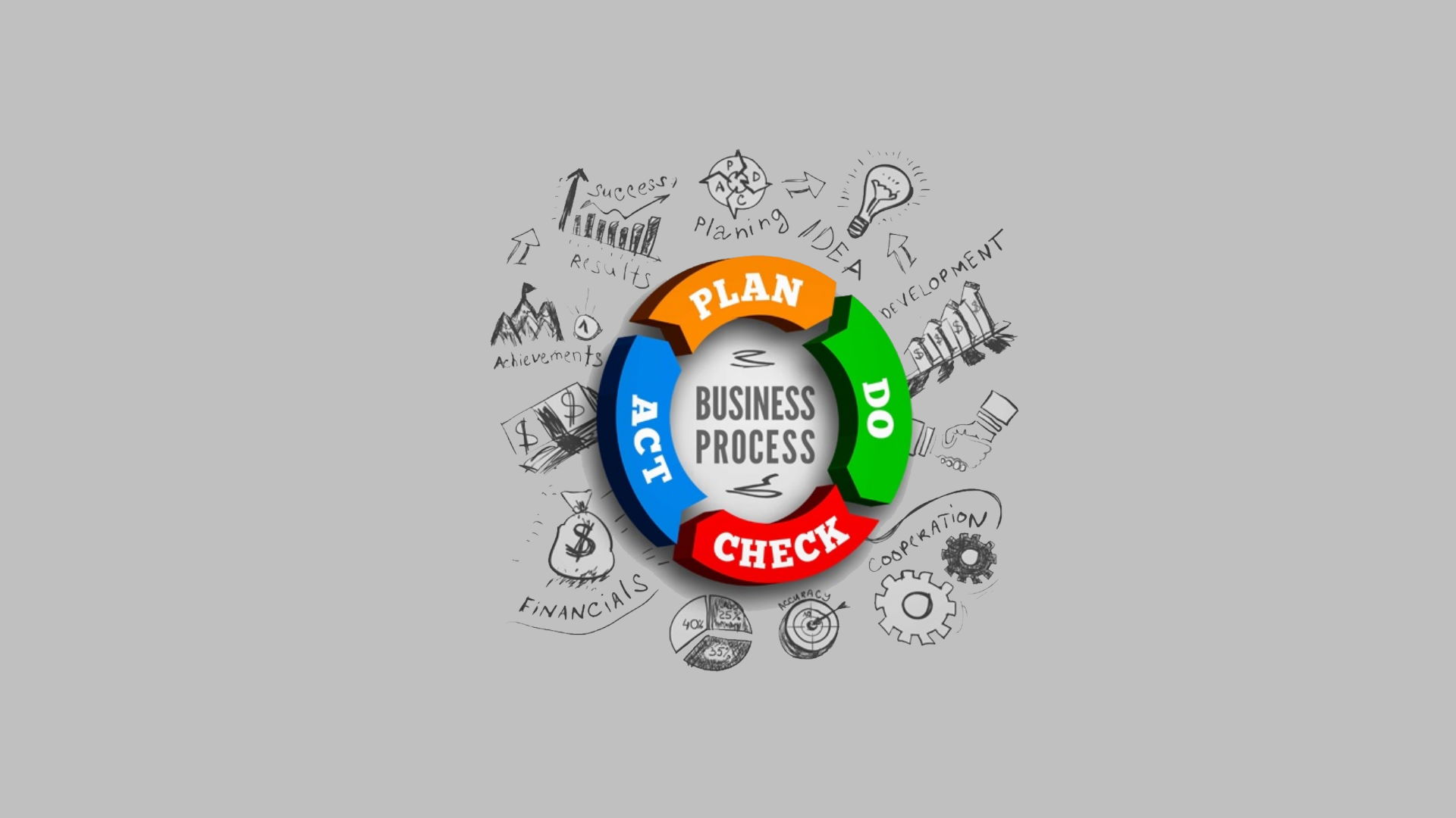 pdca